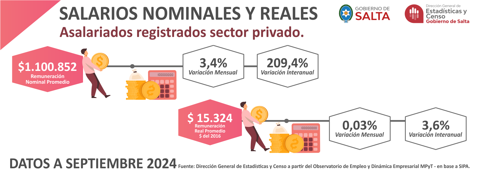 Salarios Nominales Reales
